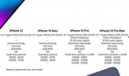 苹果14最新爆料参数,颠覆性设计，性能再升级，五大亮点抢先看！